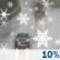 Rain and Snow