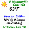Current Weather Conditions in East Masonville, NY