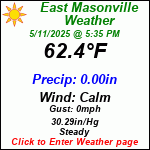 Current Weather Conditions in East Masonville, NY