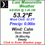 Current Weather Conditions in East Masonville, NY