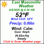 Current Weather Conditions in East Masonville, NY
