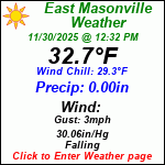 Current Weather Conditions in East Masonville, NY