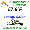 Current Weather Conditions in East Masonville, NY