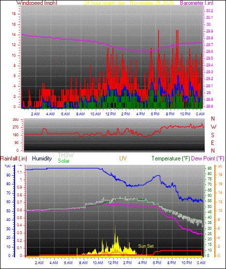 24 Hour Graph for Day 26