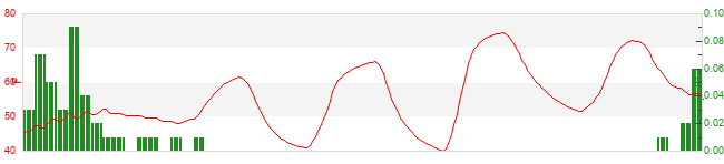 wxsim graph