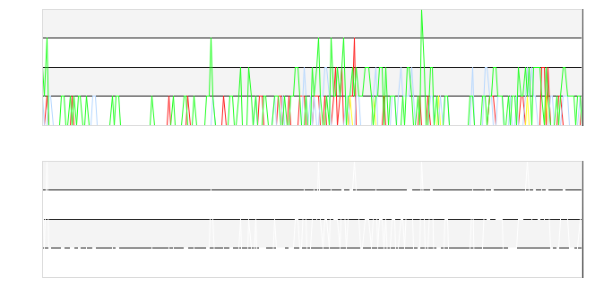 last 24 hr strikes