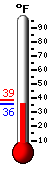 Currently: 38.4, Max: 38.9, Min: 38.4
