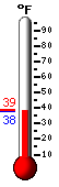Currently: 44.7, Max: 54.7, Min: 44.7